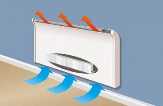 elektromos fűtőpanel működése