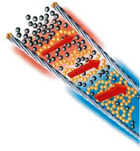 önszabalyzó fűtőkábel