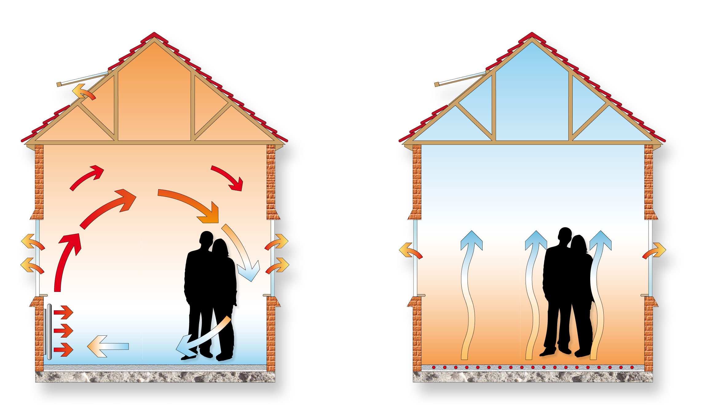 padlófűtés előnyei a radiátoros fűtéssel szemben, elektromos padlófűtés előnyei